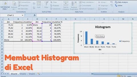 Cara Membuat Histogram di Excel dengan Mudah dan cepat