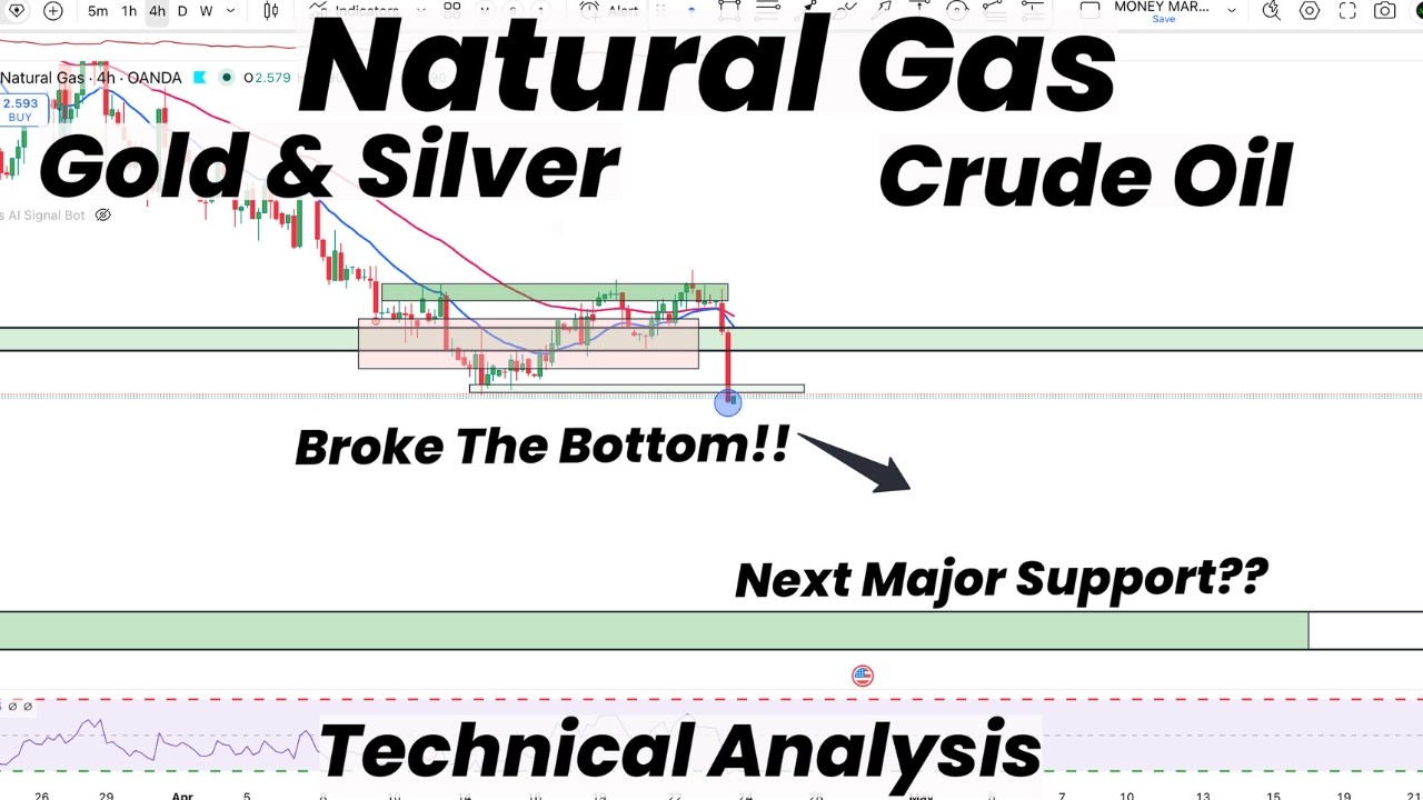 Natural Gas Broke the Bottom!!| Next Major Support? | Gold | Silver ...