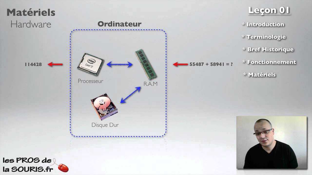 Les composants hardware et matériel d'un PC : Le dossier 