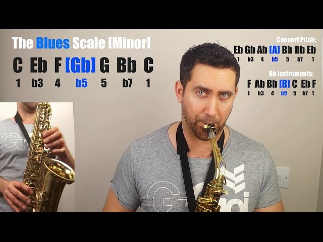 THE BLUES SCALE - Alto Saxophone Essential Lesson - What is it? Explained! class=