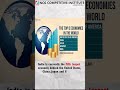 S & P GLOBAL REPORT | IMPORTANT CURRENT AFFAIRS TOPICS