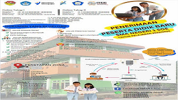 Tutorial Pendaftaran PPDB Online SMA Negeri 1 SoE TA 2023/2024