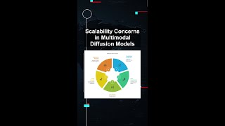 Scalability Concerns in Multimodal Diffusion Models #ai #artificialintelligence #machinelearning