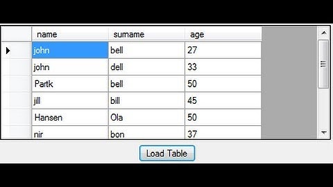 Visual C++ Tutorial 24 -Windows Forms Application:Show database values in Table or  DataGridView