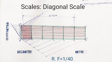 Scales:Diagnal Scale