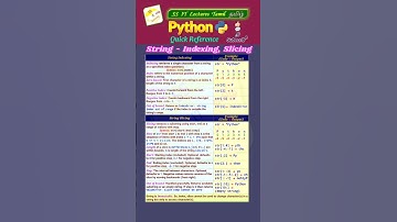 Python String - Indexing, Slicing - Quick Reference #pythonprogramming#pythoncoding #shorts#trending