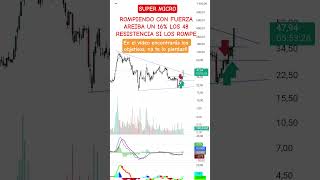 ⚠️🔔 SUPERMICRO 📈📈 rompiendo al alza +16% no te pierdas el vídeo!!