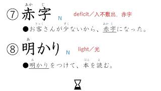 １日５分！JLPT N3 語彙 Vol.1　英語＆中国語訳付き