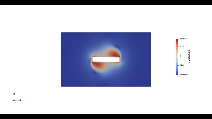 Simple Rotating Plate in Channel using OpenFOAM DynamicMesh (AMI)