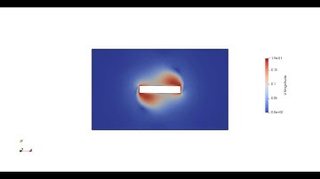 Simple Rotating Plate in Channel using OpenFOAM DynamicMesh (AMI)