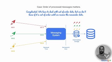 PDE-9 Quick, GCP Professional Data Engineer - pubsub, kafka, ordered by time