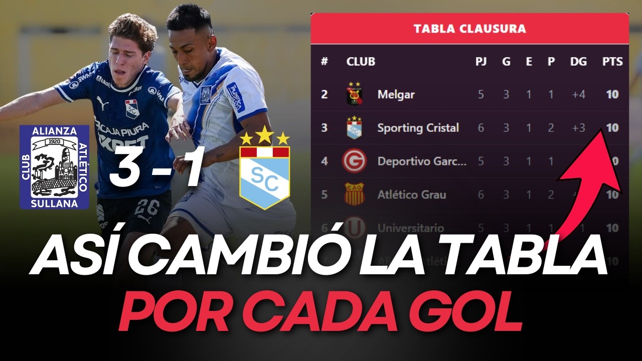 Tabla de Posiciones Liga 1 Perú 2026 Clausura - Fecha 6
