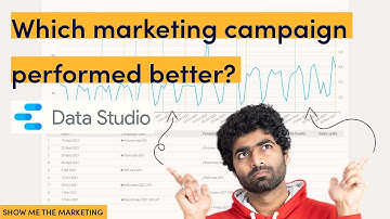 Compare and analyze multiple marketing campaign