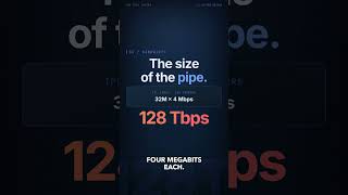 Latency vs Throughput