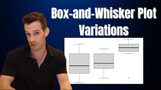 Exploratory Data Analysis: Box and Whisker Plots