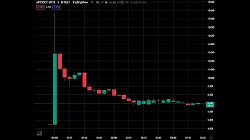Aptos Token Price Prediction   Retail Dumped on by Crypto VCs
