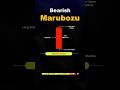 Bearish Marubozu, Candlestick Patern | #forex  #chartpatterns #candlestickpattern #shortsfeed
