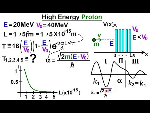 Physics Ch 66 Ch 4 Quantum Mechanics Schrodinger Eqn 90 Of 92 A High Energy Proton Youtube