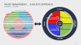 Introduction to Talent Management Program - a Holistic Approach R1