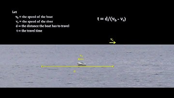 Classroom Aid - Negative Numbers