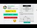 Grade 11 Physics: Newton Second Law Problem | 2019 March Test | iCampSA