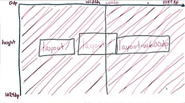 How to implement breakpoints