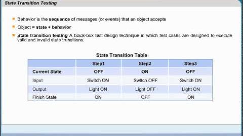 What is State Transition Testing? | Software Testing Certification Training | CTFL