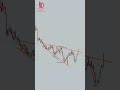 Crypto trading tips #shorts #foryou #fyp #stockmarket #binance #forex #candlestick #sports #bitcoin