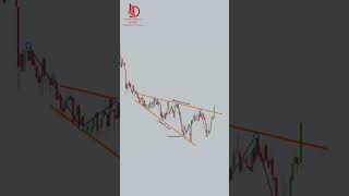 Crypto trading tips #shorts #foryou #fyp #stockmarket #binance #forex #candlestick #sports #bitcoin