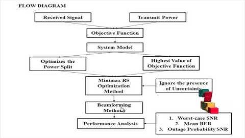 Minimax Robust Relay Selection Based on Uncertain Long-Term CSI | Final Year Projects 2016
