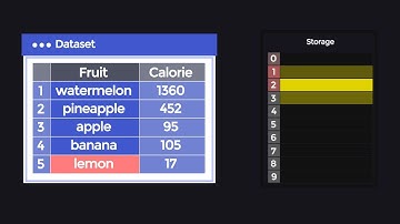 Introduction to Hash Table - A Visual Explanation for Beginners