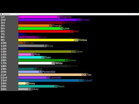 NotScotish algicosathlon scores over time