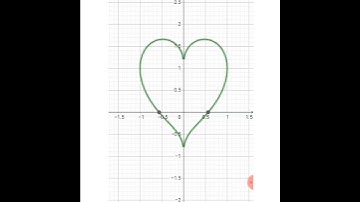 Love ♡ | GeoGebra
