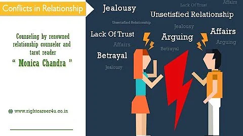 Introducing "Monica Chandra" Relationship Adviser ...