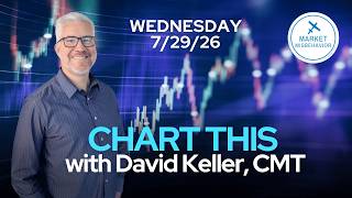 CHART THIS with Dave Keller Wednesday 7/29/26