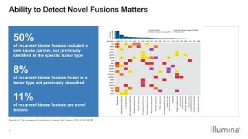 Comprehensive NTRK Fusion Detection, Agnostic of the Fusion ..