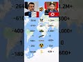 France Vs north korea military comparison who will win ? #war #militarycomparison #shorts #france.