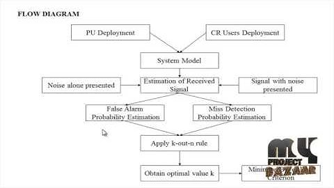 Defense Against SSDF Attack in Cognitive Radio Networks: Attack-Aware CSS Approach
