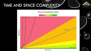 Time And Space Complexity L02 Algorithms And Datastructures Silverboard Teachings