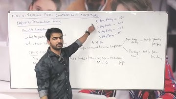 12 Step 3   Transaction Price Variable Consideration   Concepts