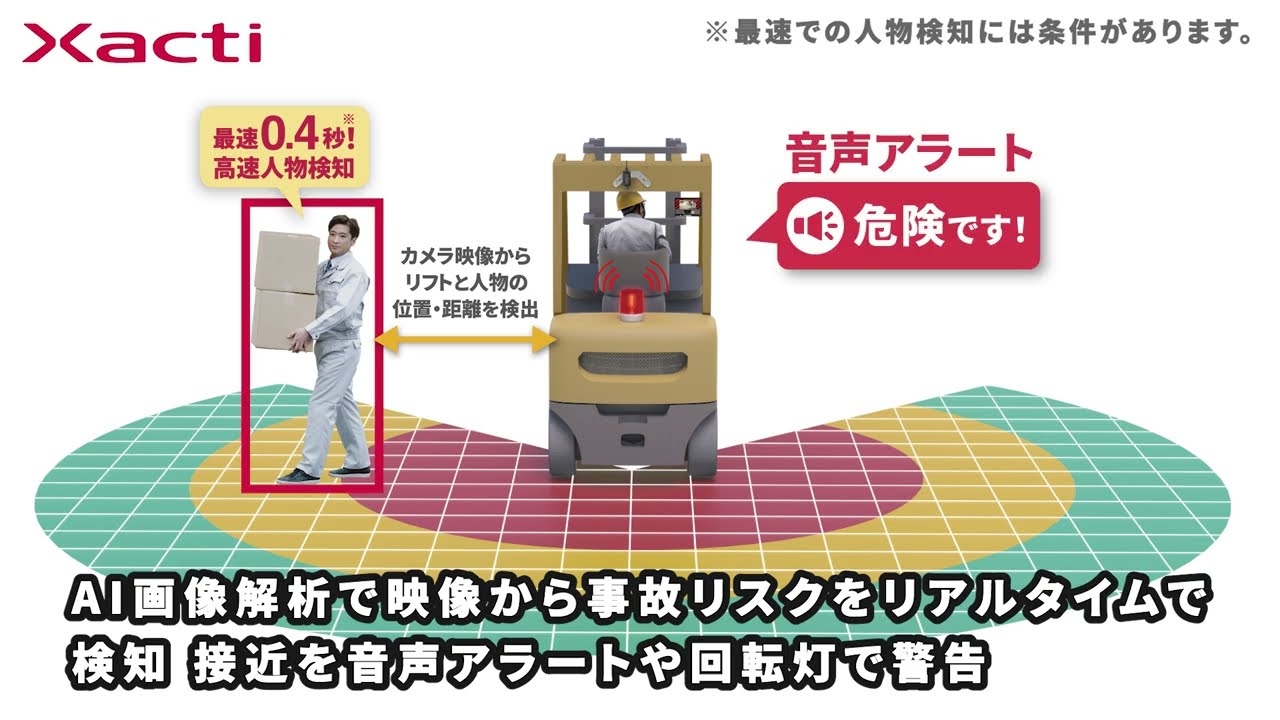 危険検知～分析・改善までを一気通貫を実現 安全DXソリューション