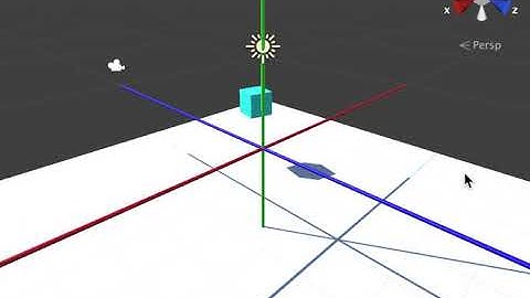unity transform.RotateAround Y軸周りに回転した