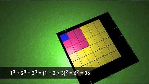 Sum of consecutive cubes