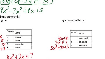 8-1 Adding and Subtracting Polynomials.mp4