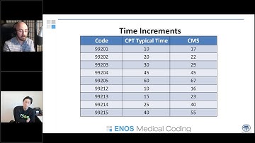 Billing and Coding for Telehealth During COVID 19