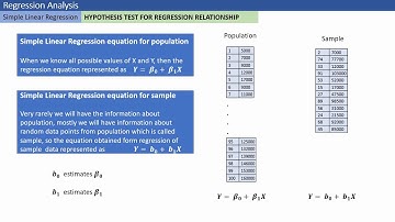Everything about SIMPLE LINEAR REGRESSION-for Data Science-PART 5-MODEL GOODNESS - HYPOTHESIS TEST
