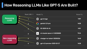 How Reasoning LLMs Like GPT-5 Are Built?
