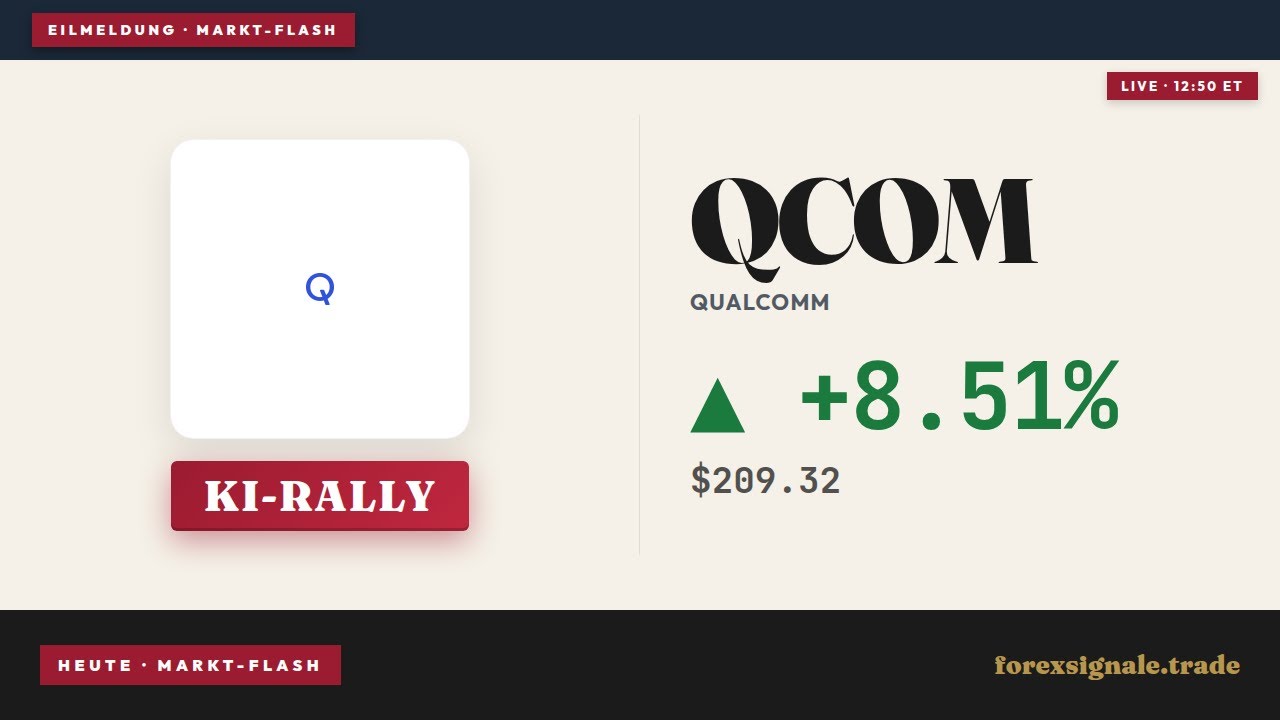 Qualcomm KI-Offensive: +8,5% Rallye nach starkem KI-Deal
