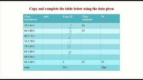 SHS 2 Core Mathematics - Statistics