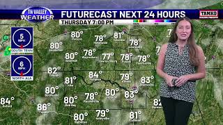 October 1, 2026 Weather Today